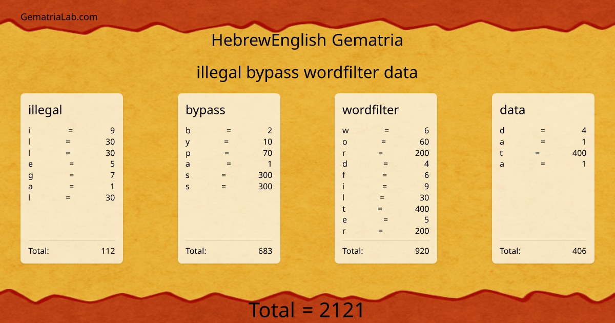 illegal bypass wordfilter data in hebrewEnglish Gematria